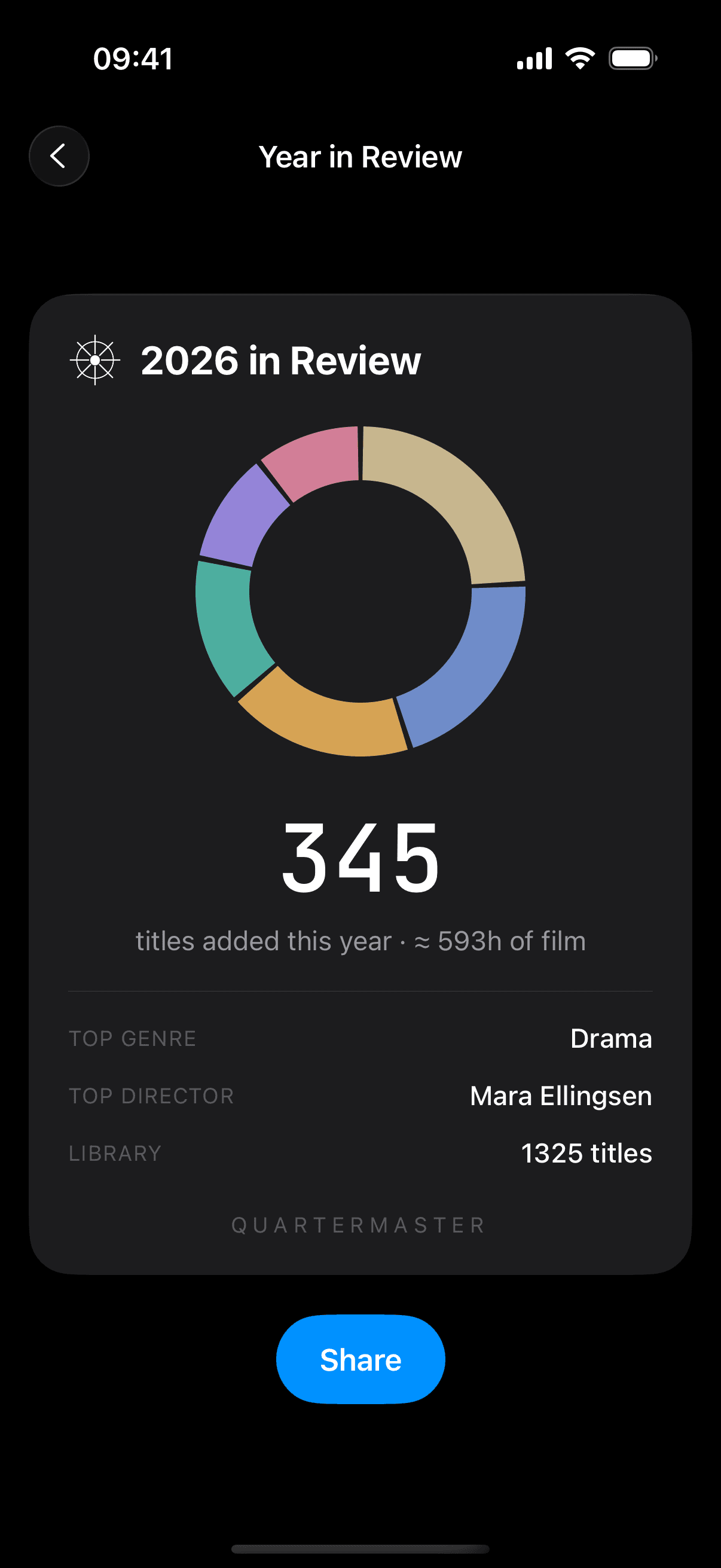 Year in Review: a wheel-branded summary card with the year's figures.